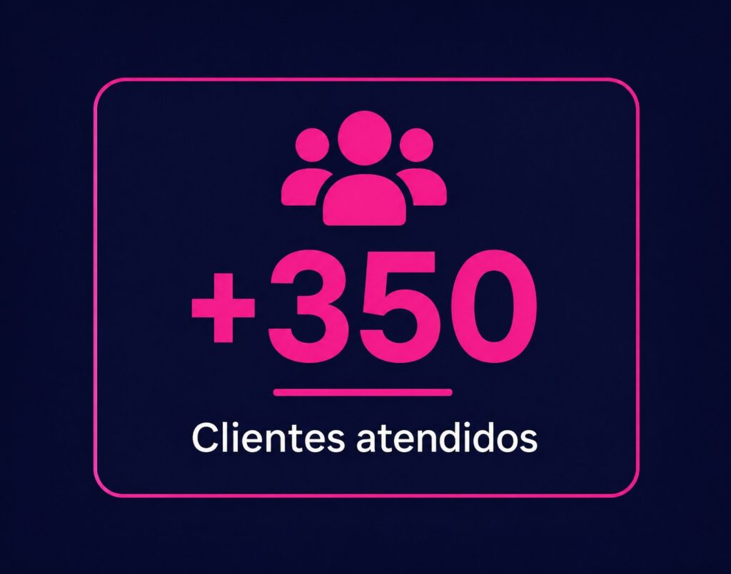 Mais de 350 clientes atendidos em soluções de crédito com garantia de imóvel
